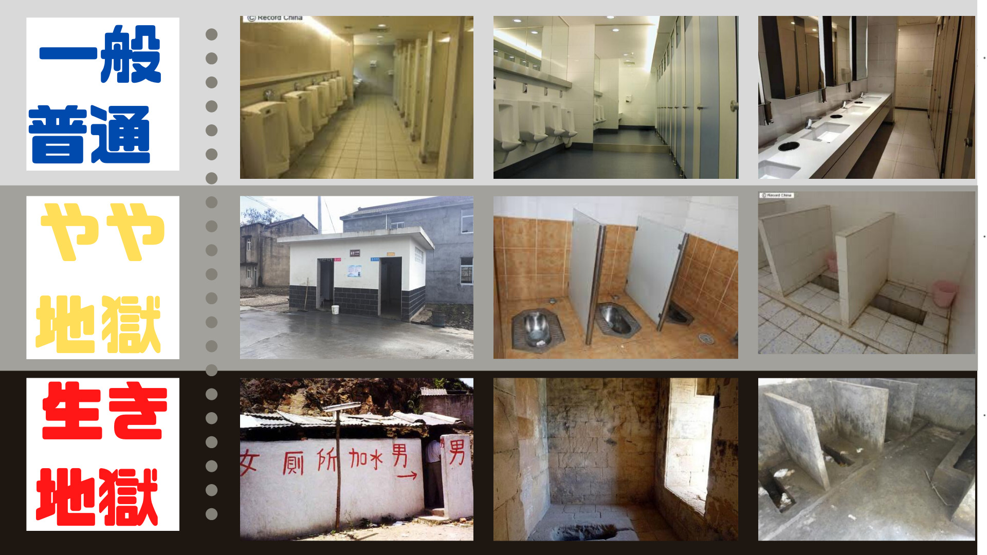 中国トイレの９枚の写真。レベルを階層に分けて表現している。